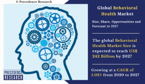 Behavioral Health Market