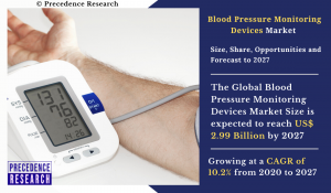 Blood Pressure Monitoring Devices