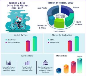 E-bike Drive Unit