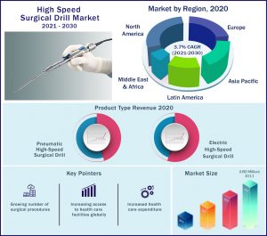 High Speed Surgical Drill