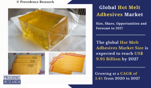 Hot Melt Adhesives