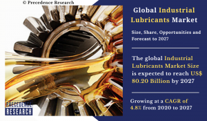 Industrial Lubricants Market