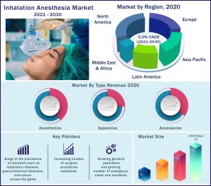 Inhalation Anesthesia