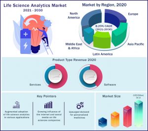 Life Science Analytics