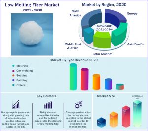 Low Melting Fiber