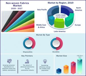 Non-woven Fabrics