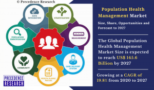 Population Health Management 