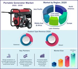 Portable Generator