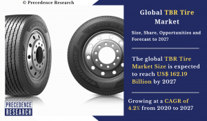 TBR Tire Market