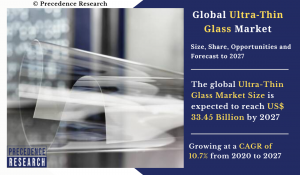 Ultra-Thin Glass Market