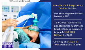 Anesthesia and Respiratory Devices