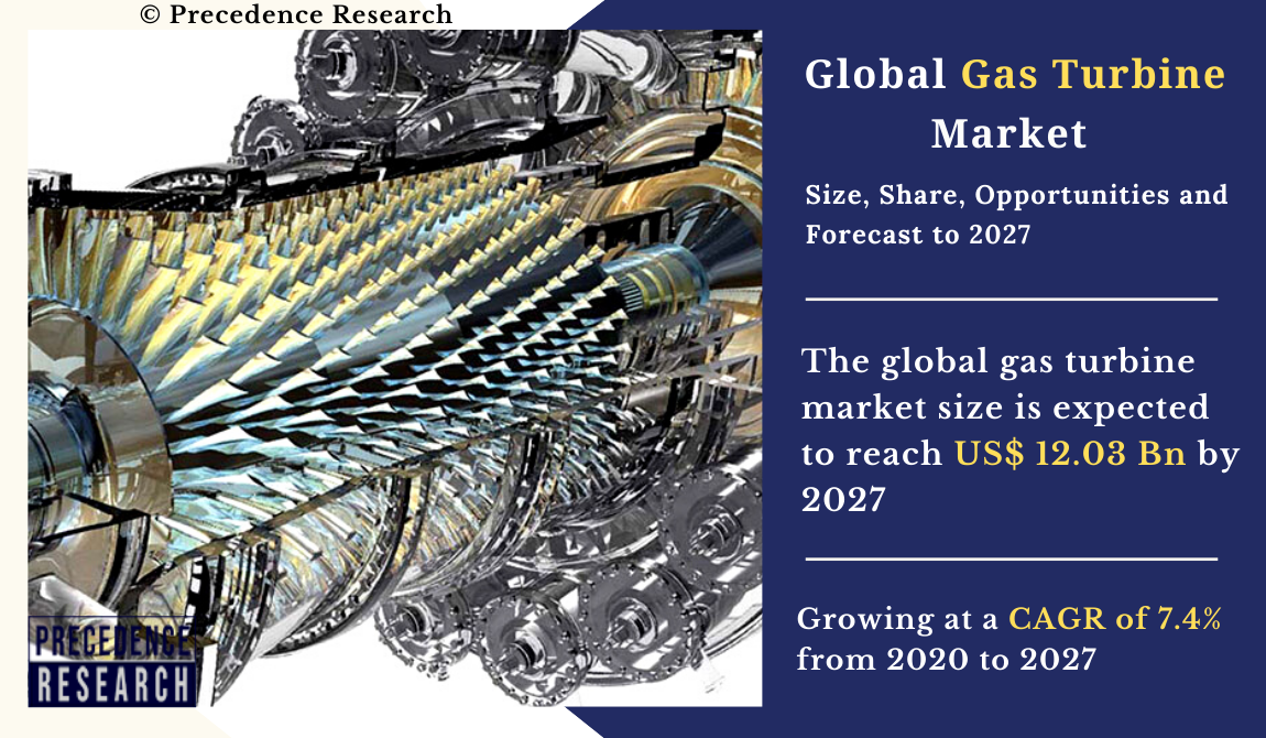 Gas Turbine Market Size, Growth, Trends Industry Report, 2027