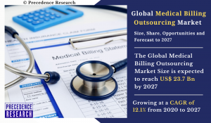 Medical Billing Outsourcing