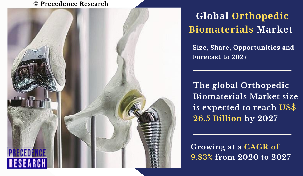 Orthopedic Biomaterials Market Size, Growth | Industry Report, 2027