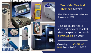 Portable Medical Devices