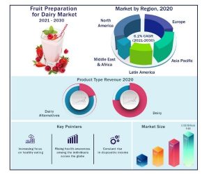 Fruit Preparation for Dairy