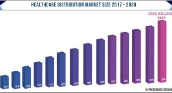 Healthcare Distribution Market to Garner Growth 7.8% by 2030